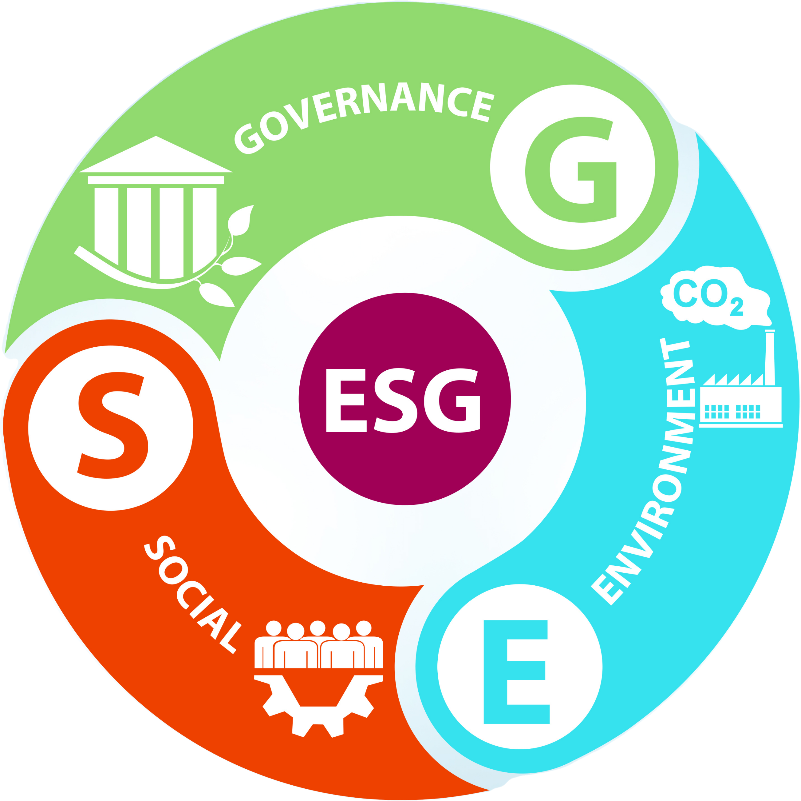 ESG